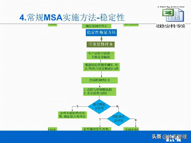 「体系管理」MSA培训教材V02(他用)