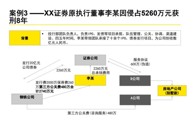 60页系统讲解内控及风险管理PPT完整版（果断收藏）