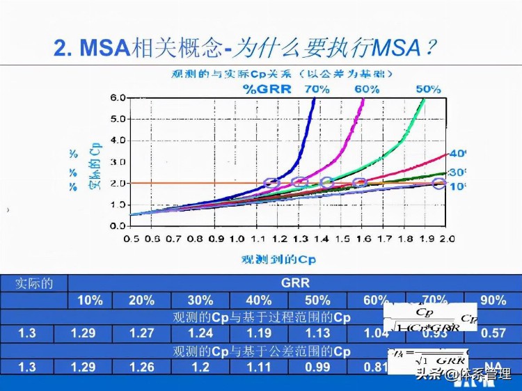 「体系管理」MSA培训教材V02(他用)