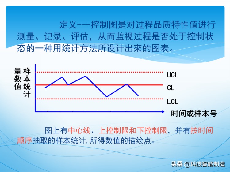 统计过程控制SPC培训资料，新版SPC培训讲义，质量管理工具