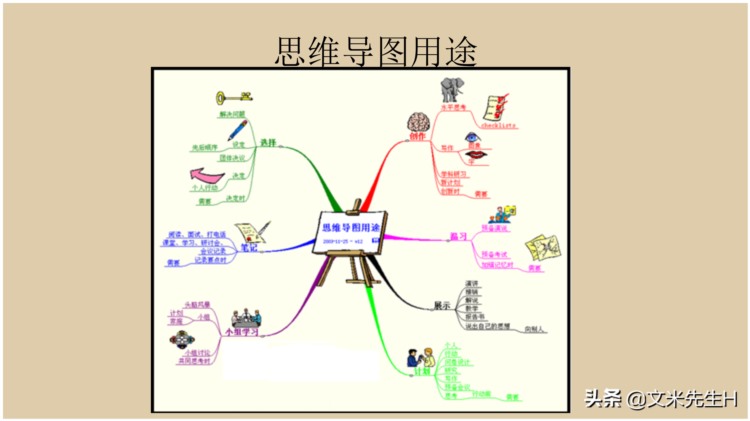 66页完整版，思维导图培训教材，有案例，非常全面，强烈推荐收藏