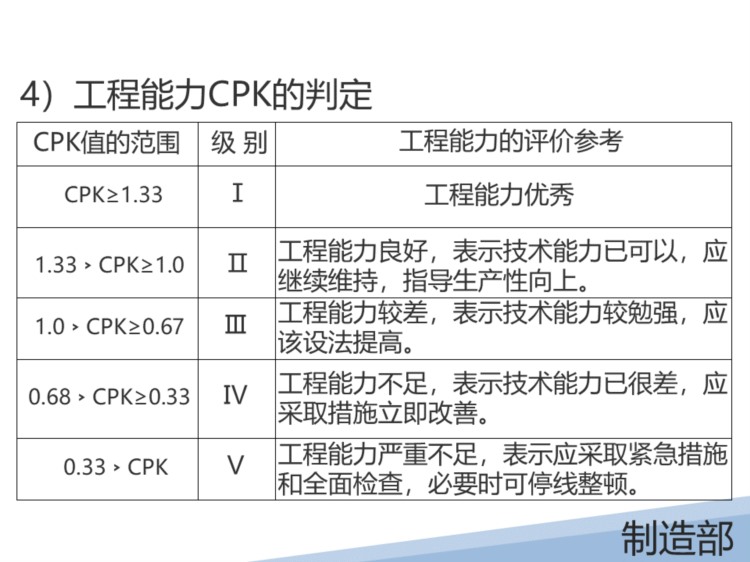 某液晶显示有限公司的SPC培训教材