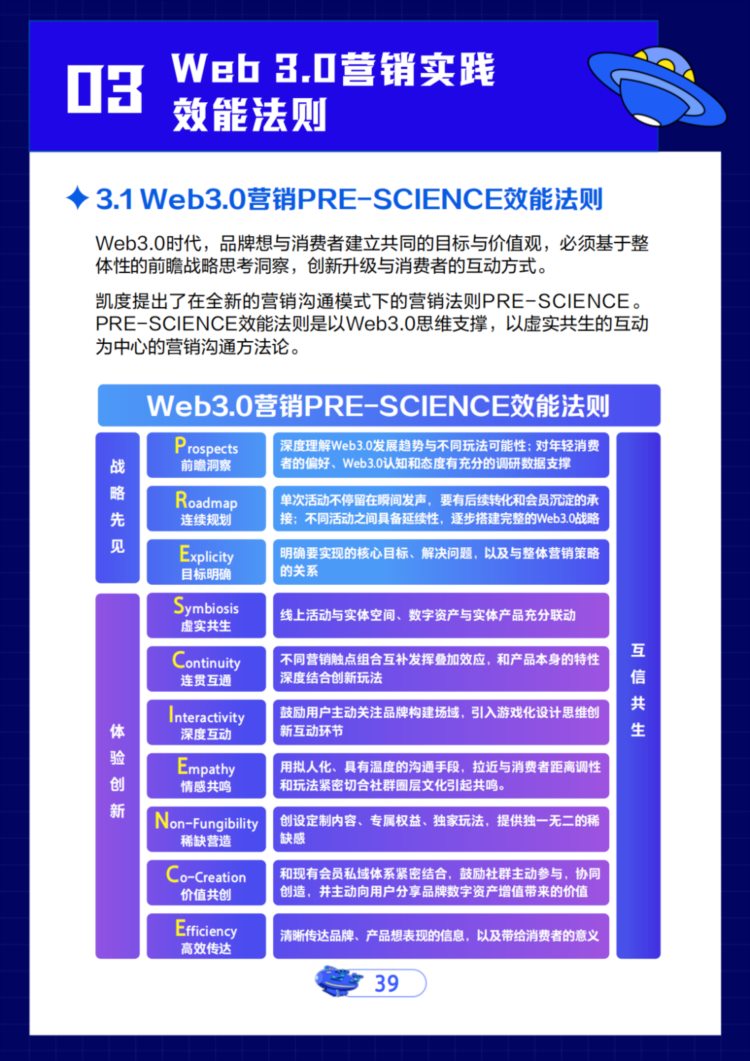 万字盘点2022年15个营销趋势和25个趋势方法论