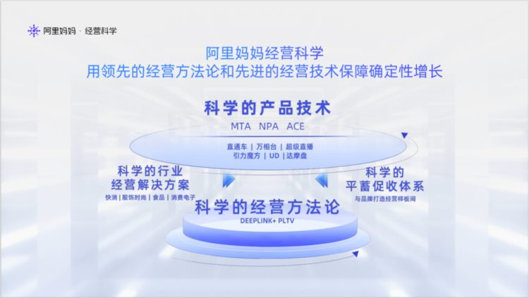 万字盘点2022年15个营销趋势和25个趋势方法论