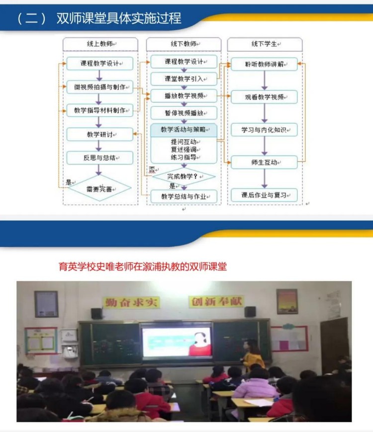 一次信息技术知识的全面学习和提升