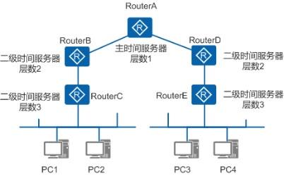 网络时间协议NTP是什么？