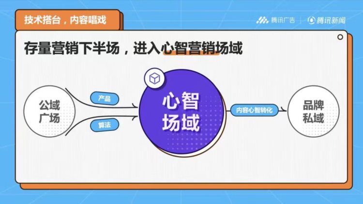 万字盘点2022年15个营销趋势和25个趋势方法论