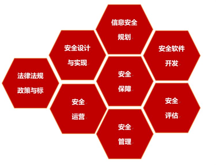 国家注册信息安全人员CISP安言专场培训正式开启啦