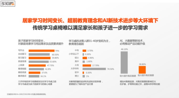 作业帮：“从AI学习桌诞生看教育硬件未来方向” | OpenTalk