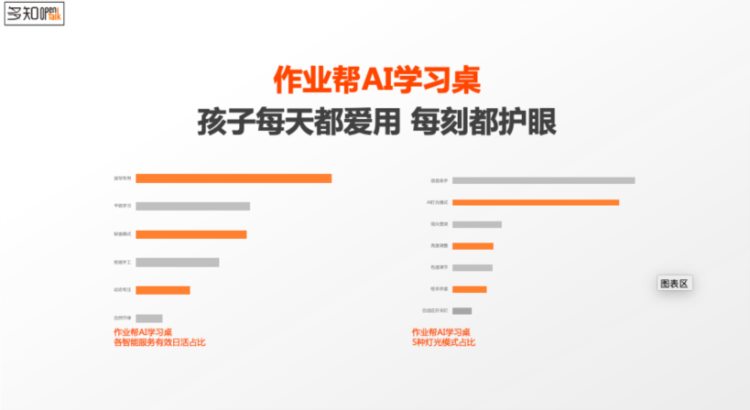 作业帮：“从AI学习桌诞生看教育硬件未来方向” | OpenTalk