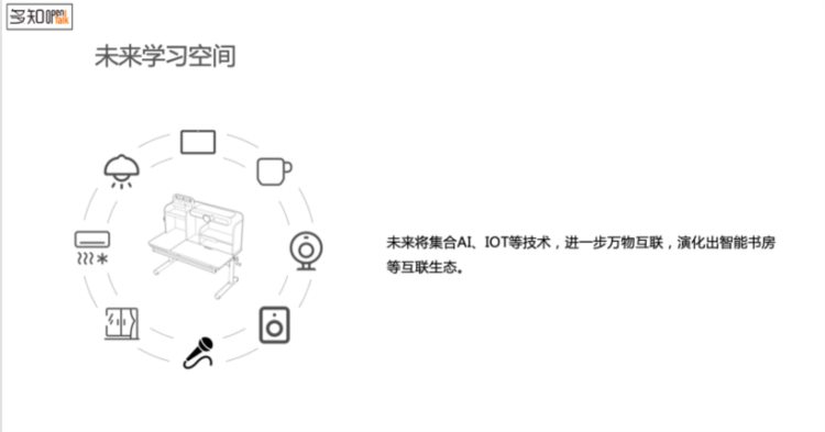 作业帮：“从AI学习桌诞生看教育硬件未来方向” | OpenTalk