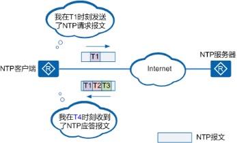 网络时间协议NTP是什么？
