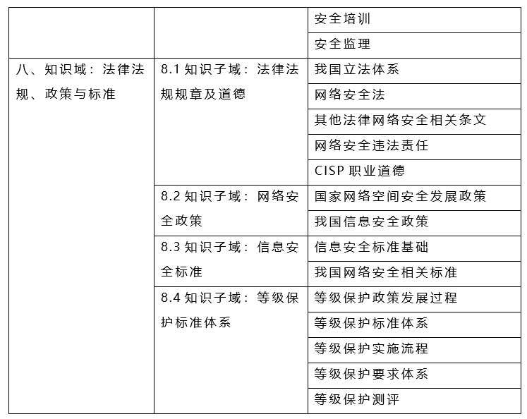 国家注册信息安全人员CISP安言专场培训正式开启啦