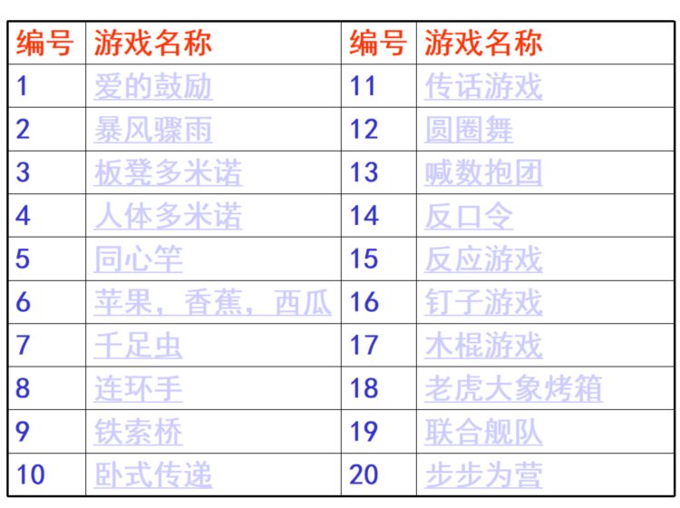 团队拓展训练、体验式培训做什么游戏？这套资料全告诉你