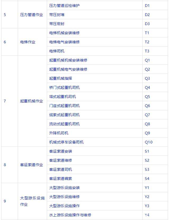 广州考快开门式压力容器操作证需要多少钱