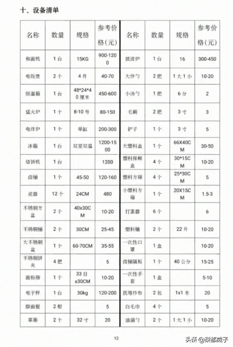 实体店卤肉卷培训手册，里面包含详细流程及制作方法