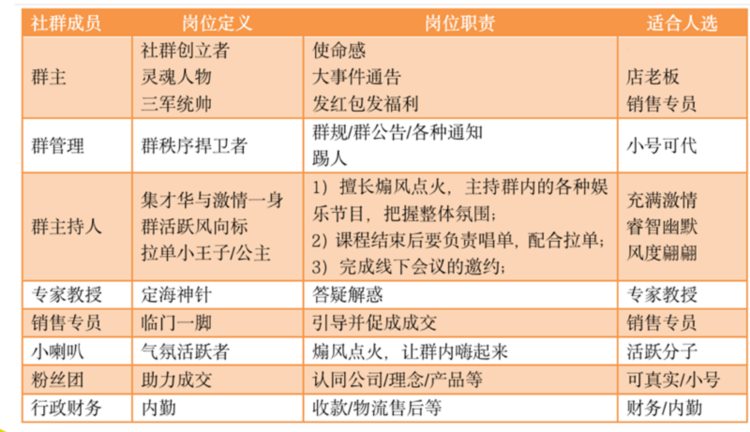 卤起源卤菜培训：卤菜门店的社群玩法的五要素