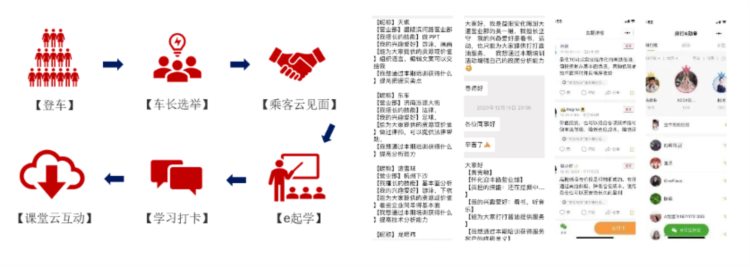 销售培训案例 |“金牛投顾”资产配置能力提升训练营