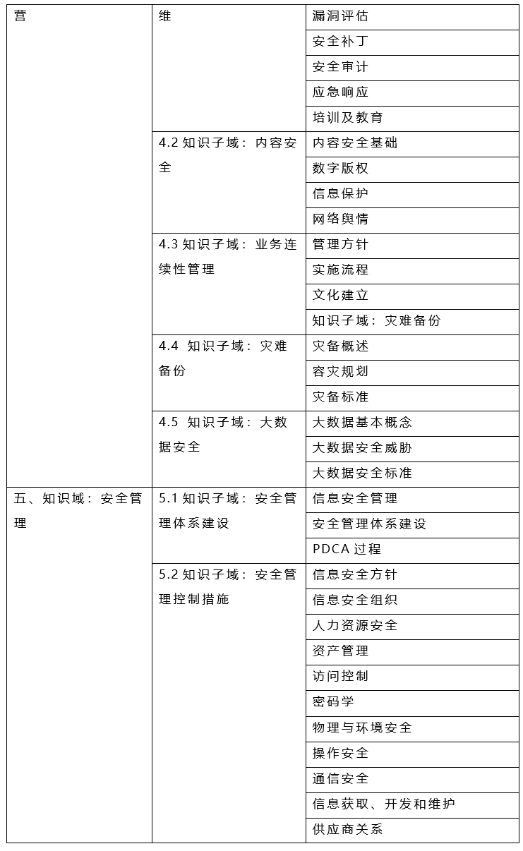 国家注册信息安全人员CISP安言专场培训正式开启啦