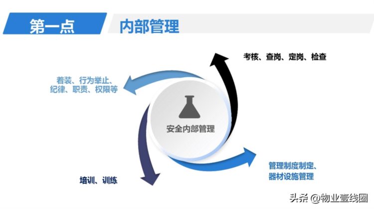 分享||物业公司安全管理培训