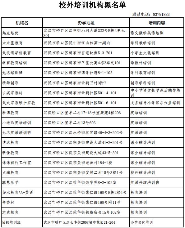 共417家！武汉曝光15个区校外培训机构黑名单，都在这里了！