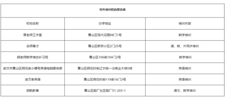 共417家！武汉曝光15个区校外培训机构黑名单，都在这里了！