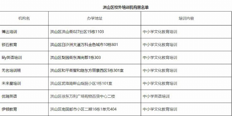 共417家！武汉曝光15个区校外培训机构黑名单，都在这里了！