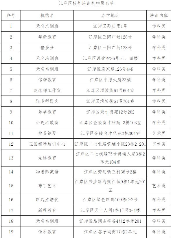 共417家！武汉曝光15个区校外培训机构黑名单，都在这里了！