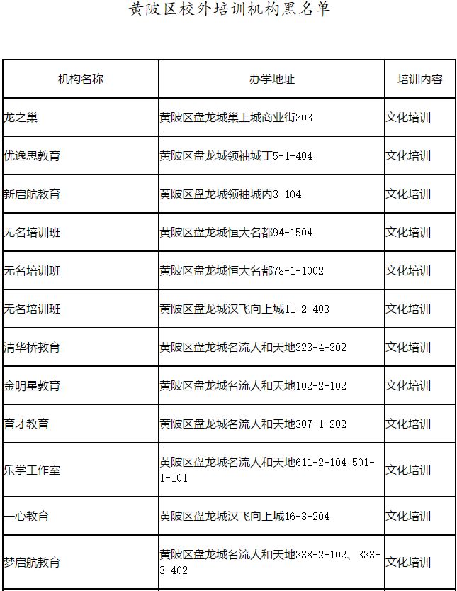 共417家！武汉曝光15个区校外培训机构黑名单，都在这里了！