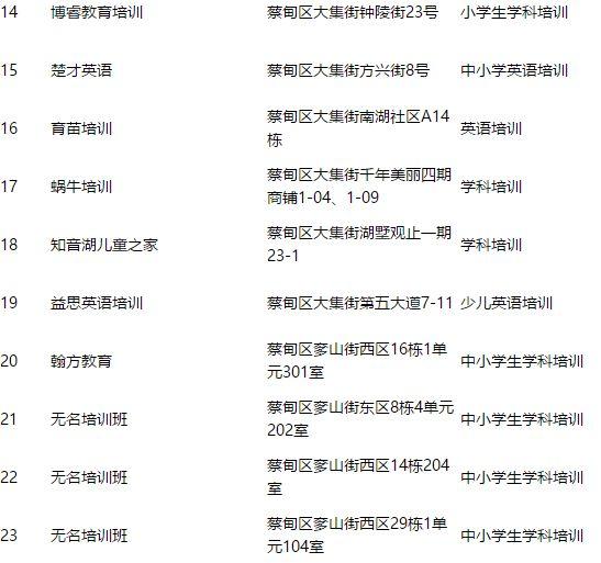 共417家！武汉曝光15个区校外培训机构黑名单，都在这里了！