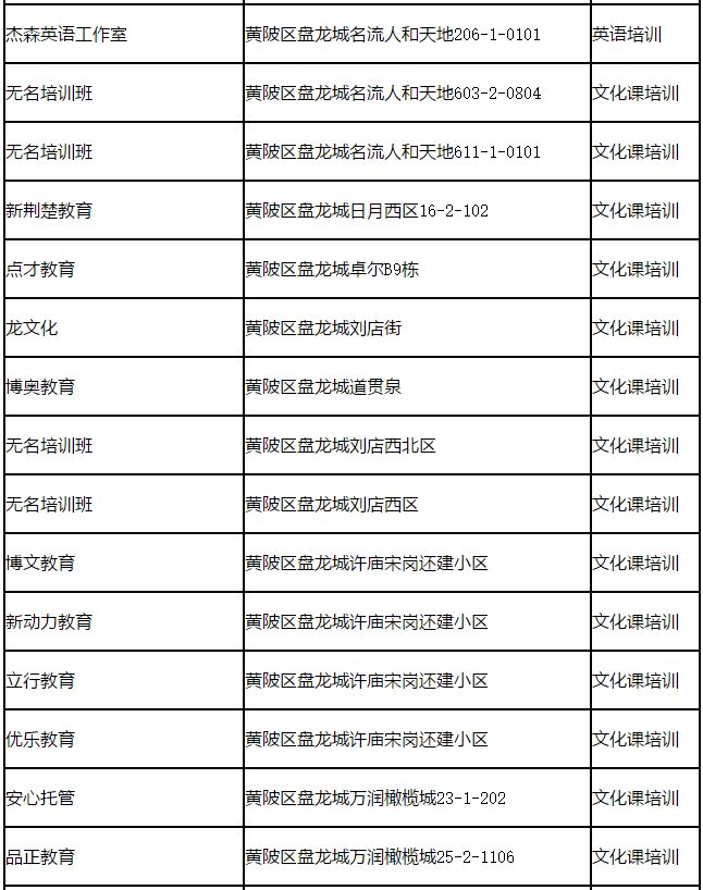 共417家！武汉曝光15个区校外培训机构黑名单，都在这里了！