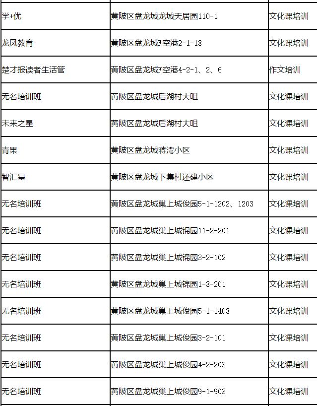 共417家！武汉曝光15个区校外培训机构黑名单，都在这里了！