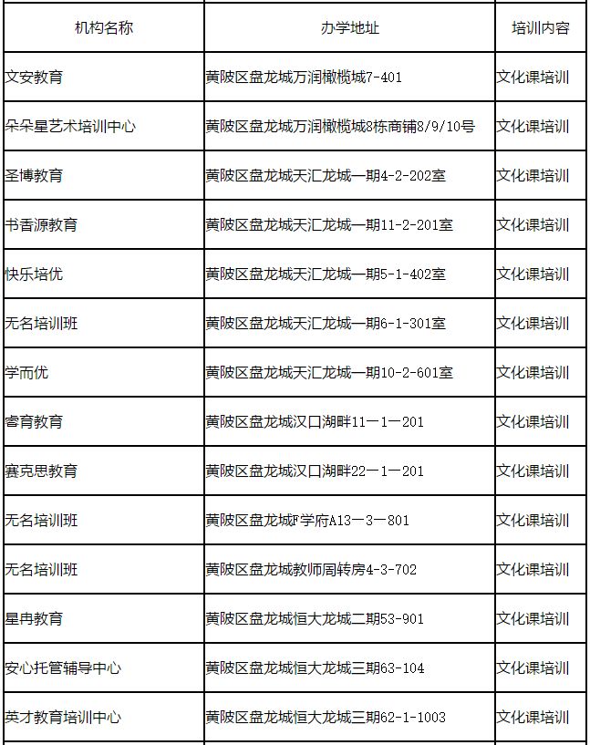 共417家！武汉曝光15个区校外培训机构黑名单，都在这里了！