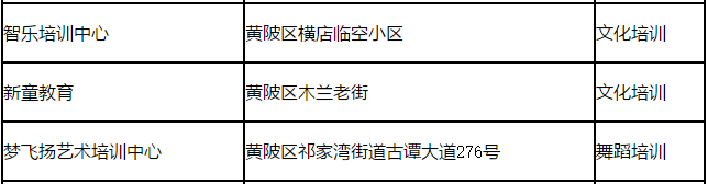 共417家！武汉曝光15个区校外培训机构黑名单，都在这里了！