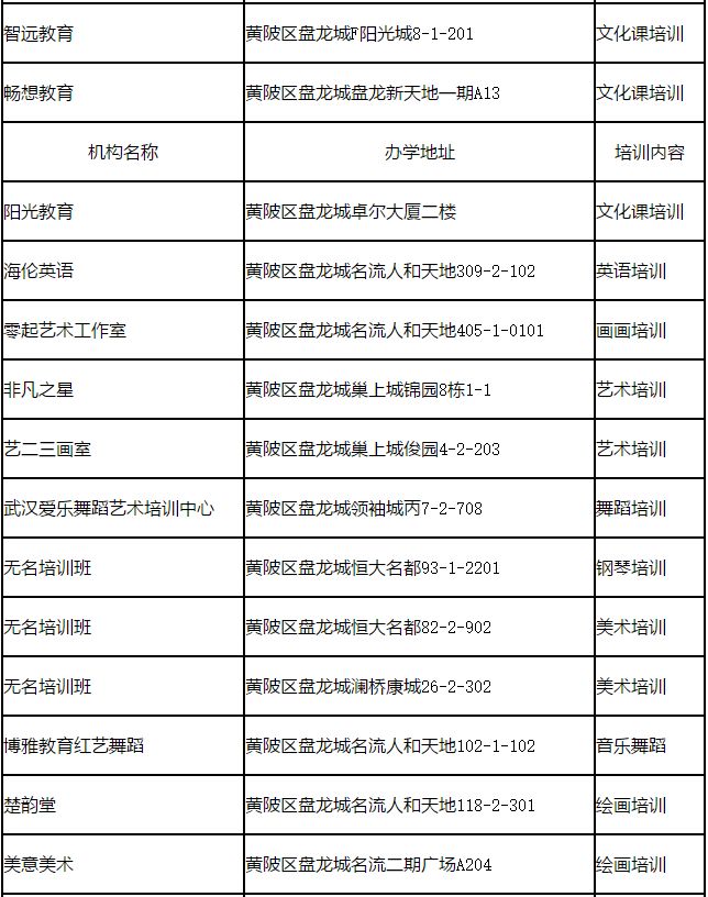 共417家！武汉曝光15个区校外培训机构黑名单，都在这里了！