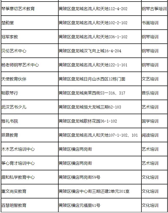 共417家！武汉曝光15个区校外培训机构黑名单，都在这里了！