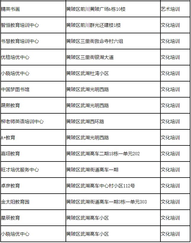 共417家！武汉曝光15个区校外培训机构黑名单，都在这里了！