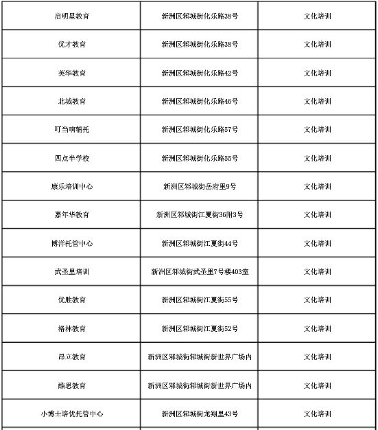 共417家！武汉曝光15个区校外培训机构黑名单，都在这里了！