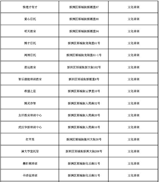 共417家！武汉曝光15个区校外培训机构黑名单，都在这里了！