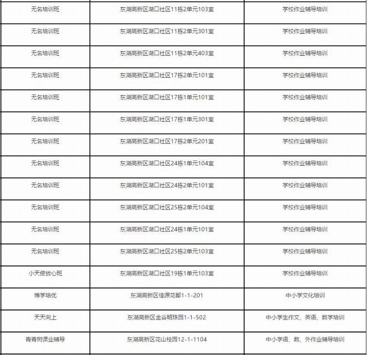 共417家！武汉曝光15个区校外培训机构黑名单，都在这里了！