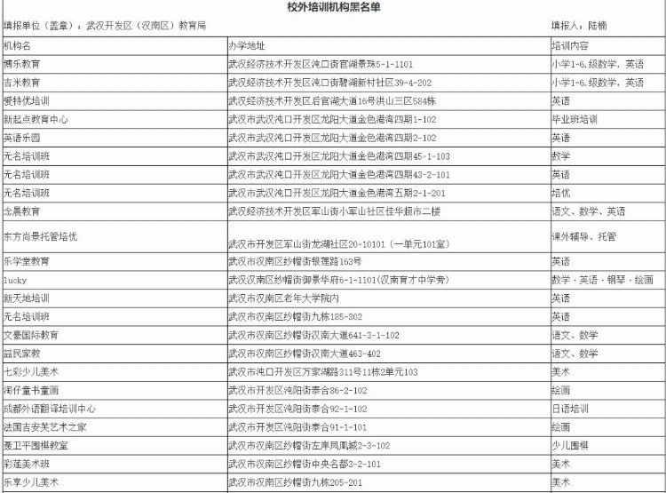 共417家！武汉曝光15个区校外培训机构黑名单，都在这里了！