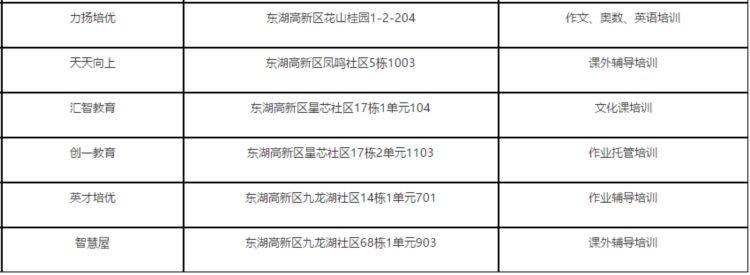 共417家！武汉曝光15个区校外培训机构黑名单，都在这里了！