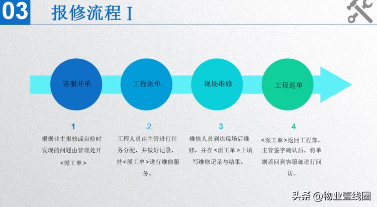 分享||物业工程-员工培训