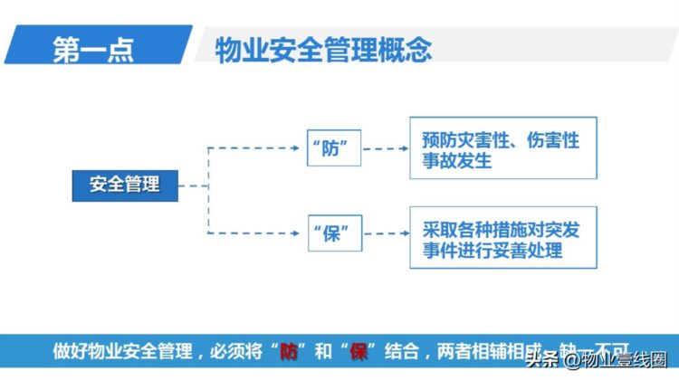 分享||物业公司安全管理培训