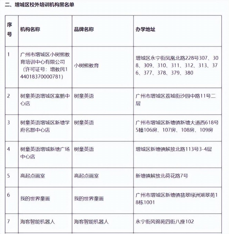 最全！认清广州各区校外培训机构“白与黑”