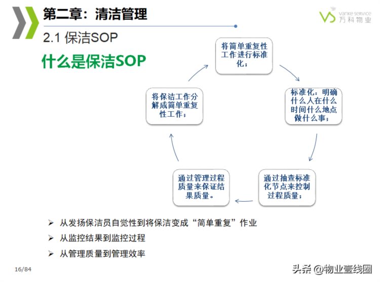 分享||物业管理公司物业环境管理培训课件