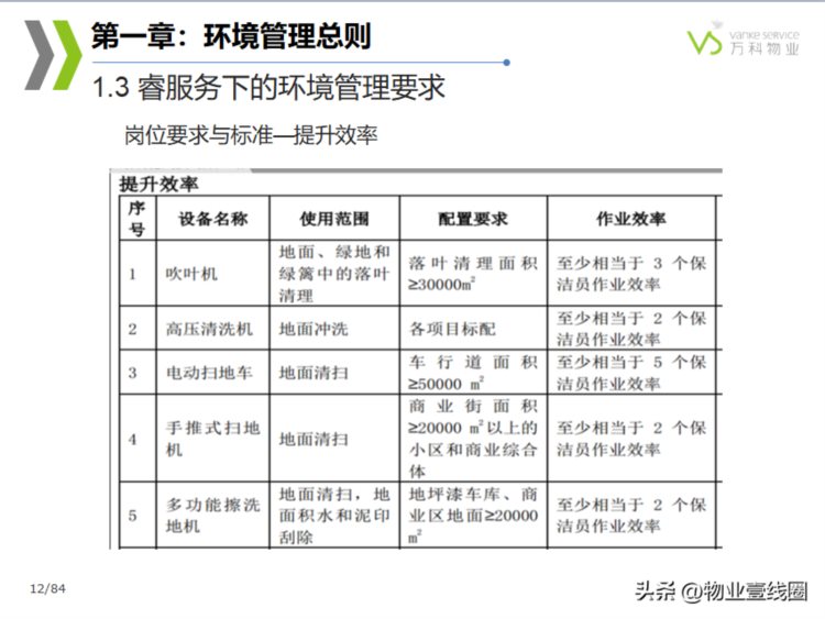 分享||物业管理公司物业环境管理培训课件