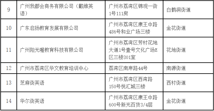 最全！认清广州各区校外培训机构“白与黑”