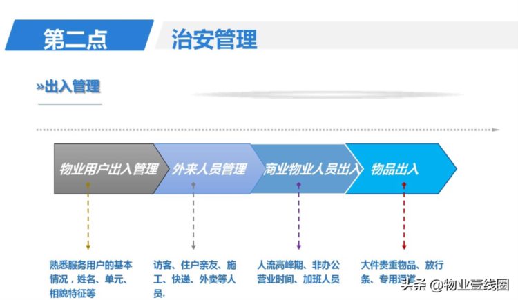 分享||物业公司安全管理培训