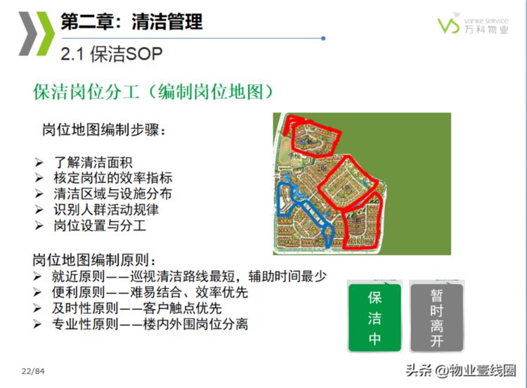 分享||物业管理公司物业环境管理培训课件